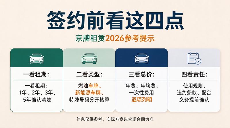 京牌租赁避坑指南