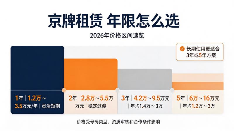 2026年新能源车发展趋势